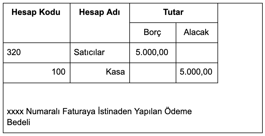 xxxx Numaralı Faturaya İstinaden Yapılan Ödeme Bedeli title: xxxx Numaralı Faturaya İstinaden Yapılan Ödeme Bedeli