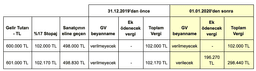 Sanatçıların vergilendirilmesinde yeni düzenleme title: Sanatçıların vergilendirilmesinde yeni düzenleme