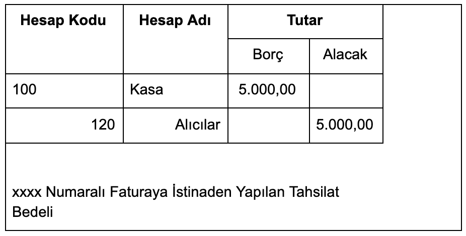 xxxx Numaralı Faturaya İstinaden Yapılan Tahsilat Bedeli title: xxxx Numaralı Faturaya İstinaden Yapılan Tahsilat Bedeli